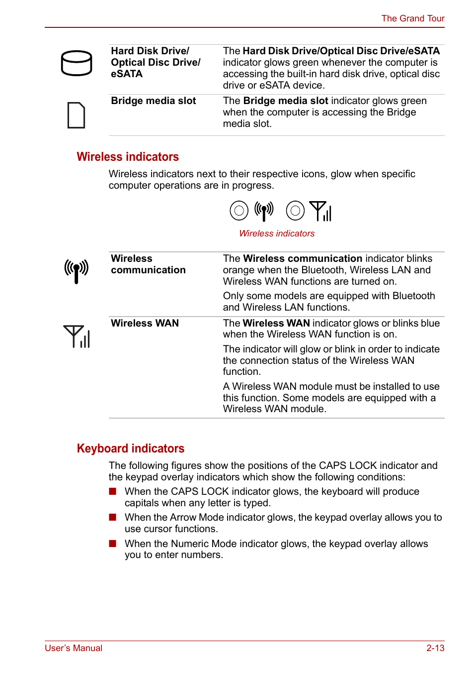 Wireless indicators, Keyboard indicators | Toshiba Tecra M11 User Manual | Page 46 / 208