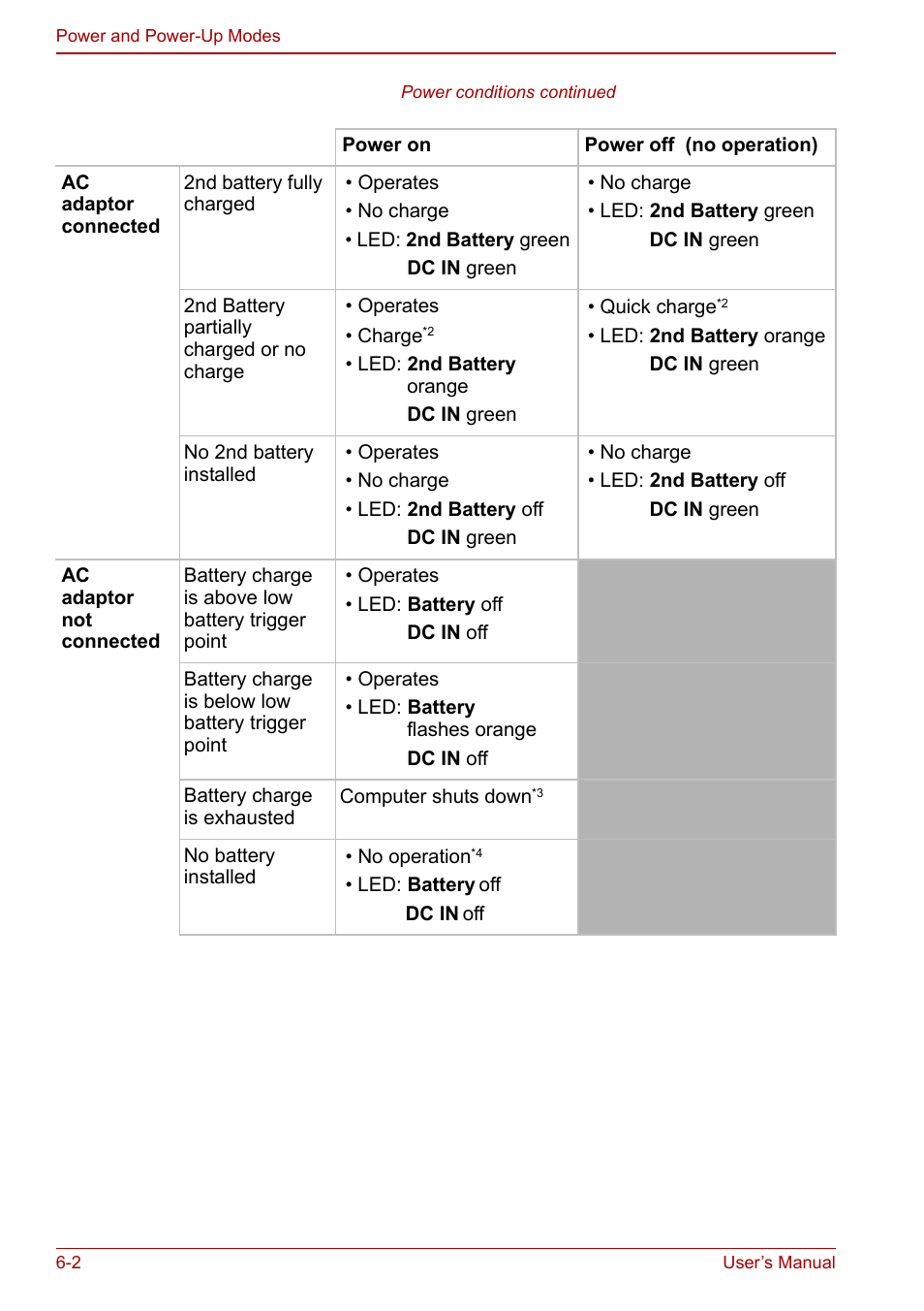 Toshiba M5 User Manual | Page 114 / 240