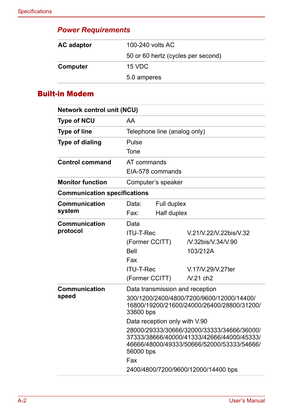 Built-in modem | Toshiba M5 User Manual | Page 190 / 240