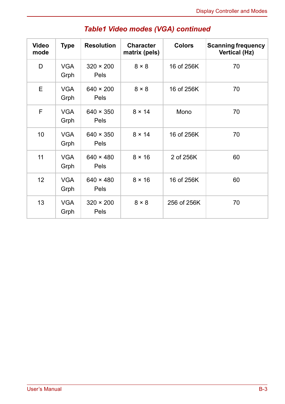 Toshiba M5 User Manual | Page 195 / 240