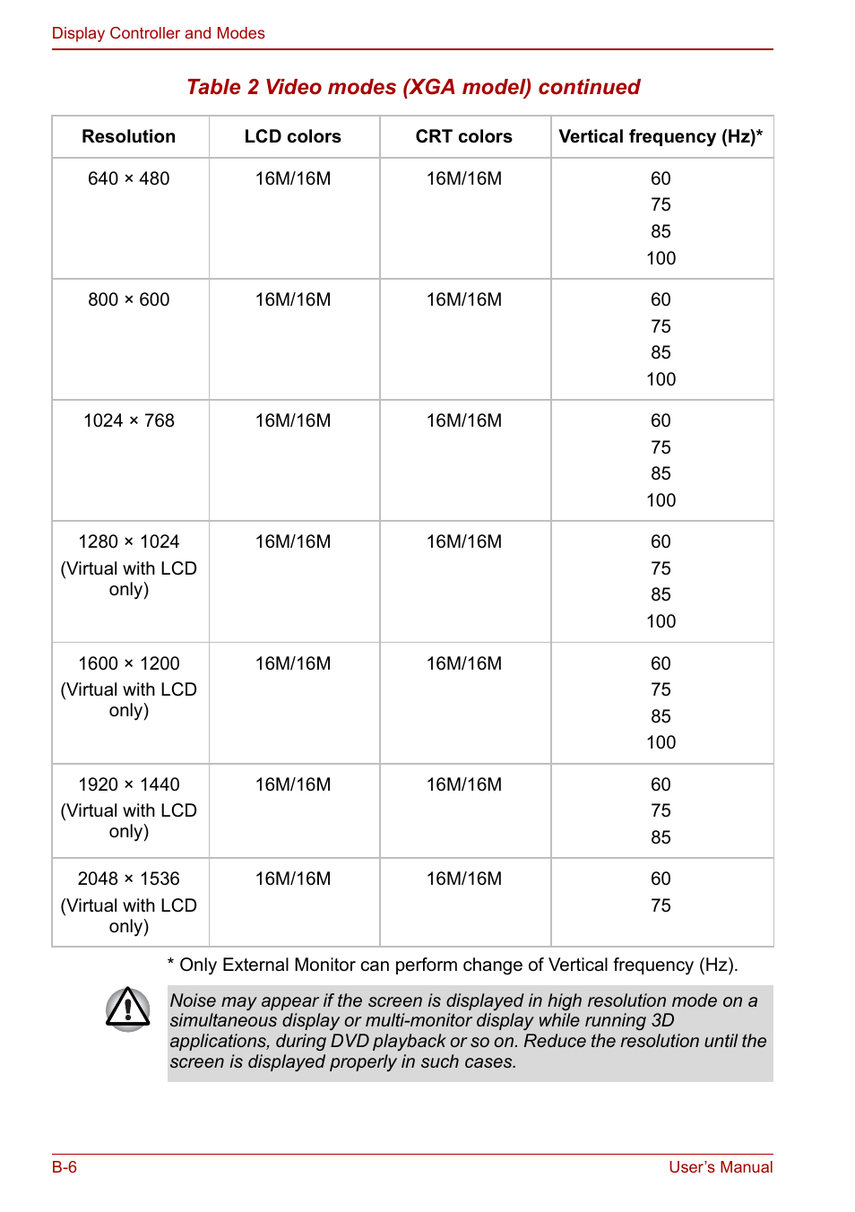 Toshiba M5 User Manual | Page 198 / 240