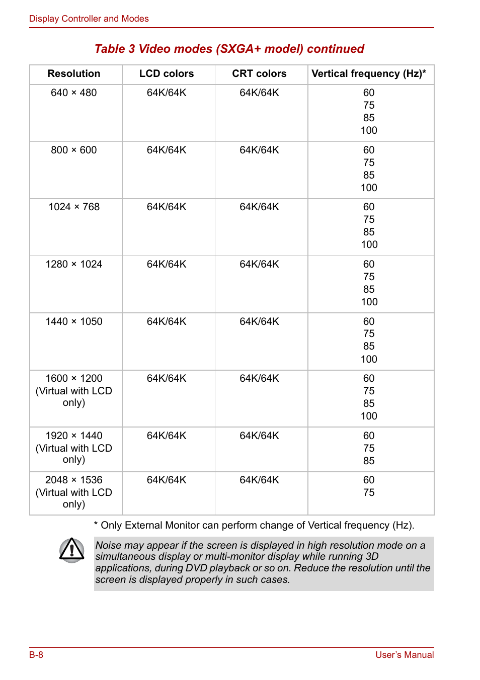 Toshiba M5 User Manual | Page 200 / 240