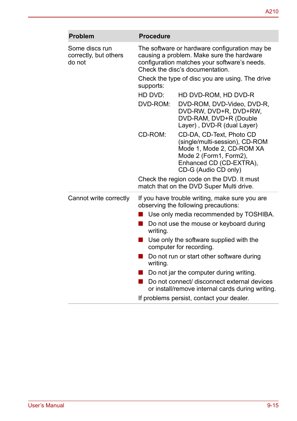 Toshiba Equium A210 User Manual | Page 143 / 170