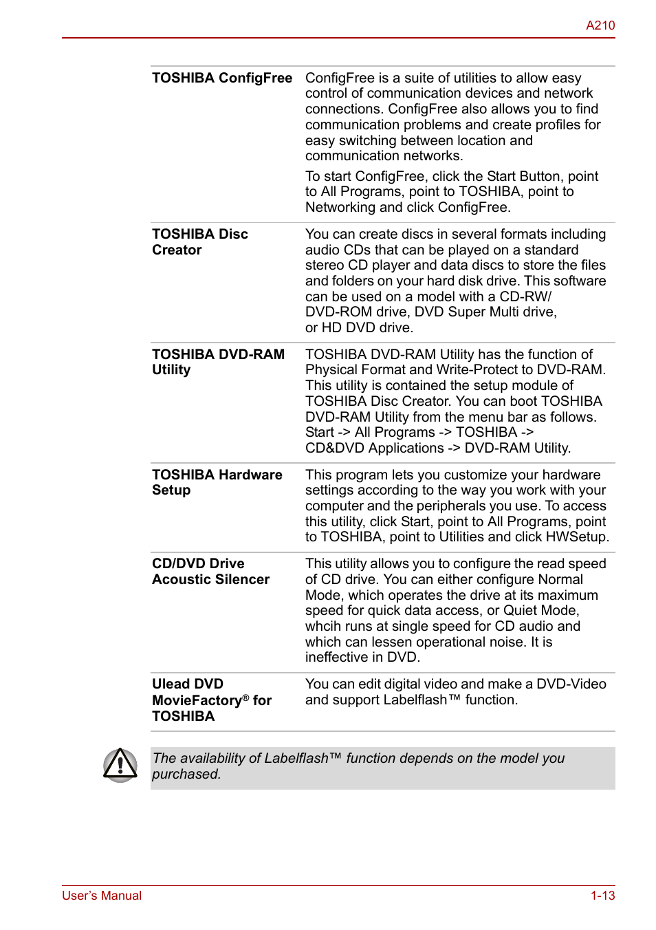 Toshiba Equium A210 User Manual | Page 33 / 170