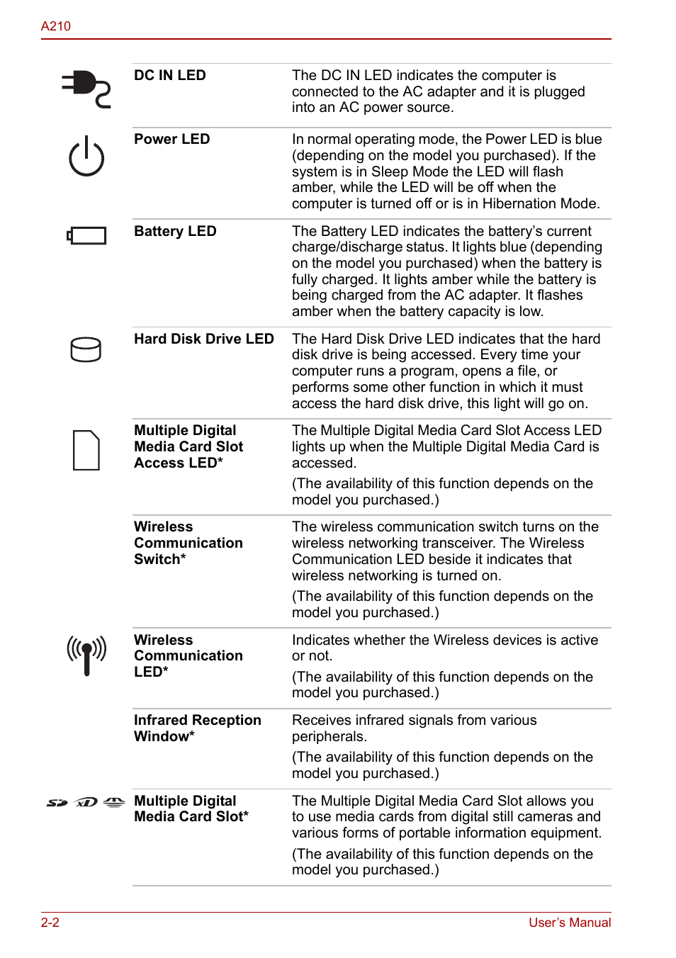 Toshiba Equium A210 User Manual | Page 36 / 170