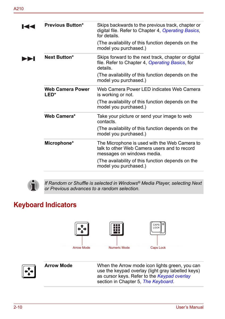 Keyboard indicators, Keyboard indicators -10 | Toshiba Equium A210 User Manual | Page 44 / 170