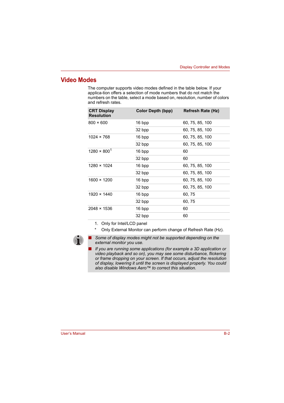 Video modes | Toshiba Satellite A300 User Manual | Page 172 / 201