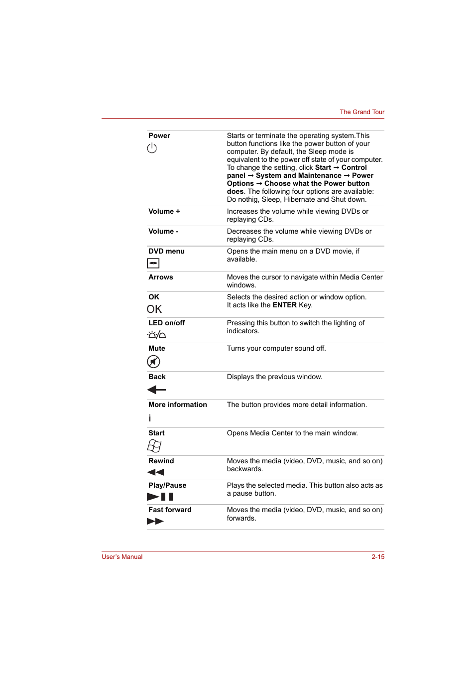 Toshiba Satellite A300 User Manual | Page 56 / 201