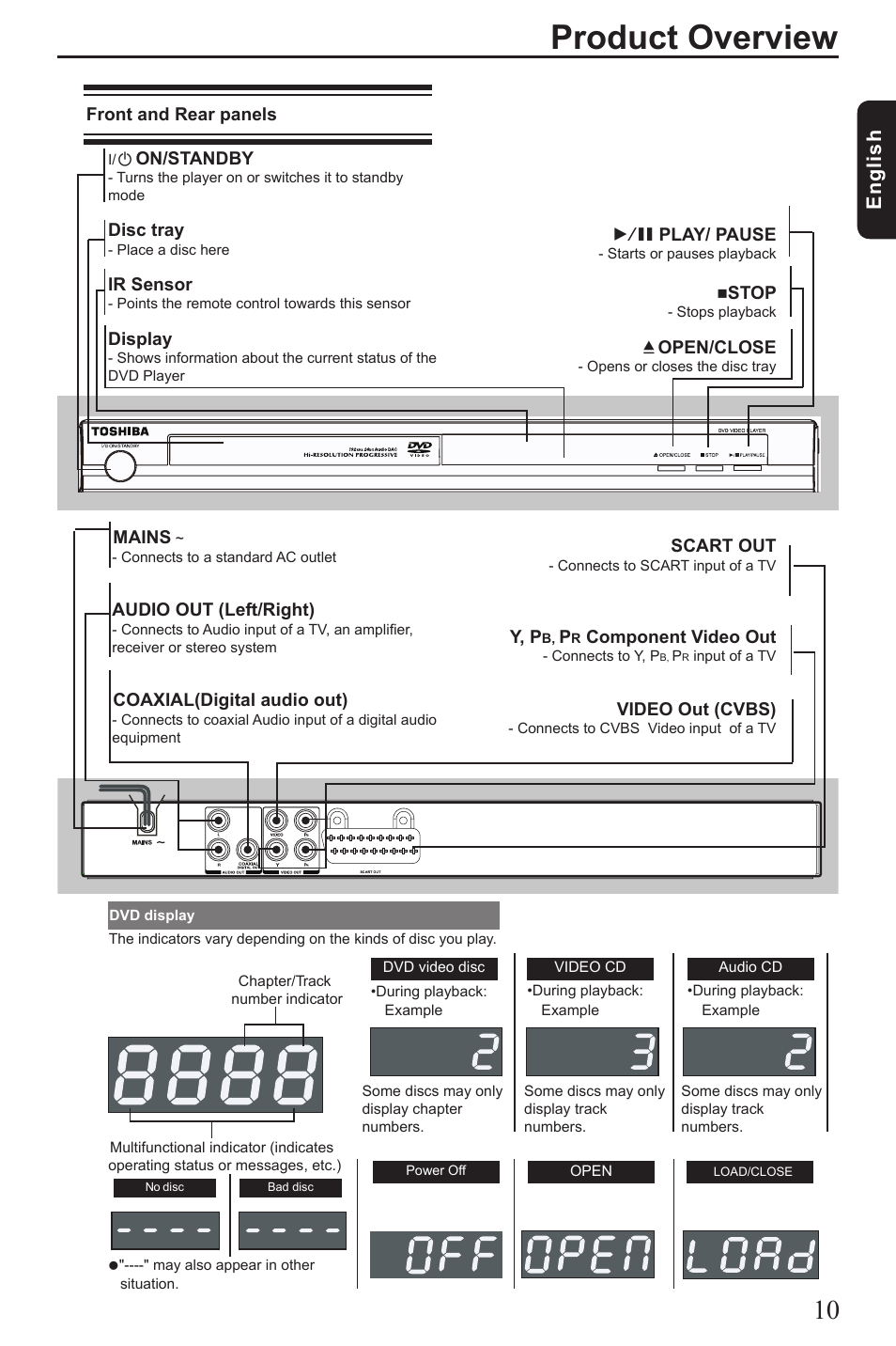 Product overview, Eng lis h | Toshiba SD190 User Manual | Page 11 / 27