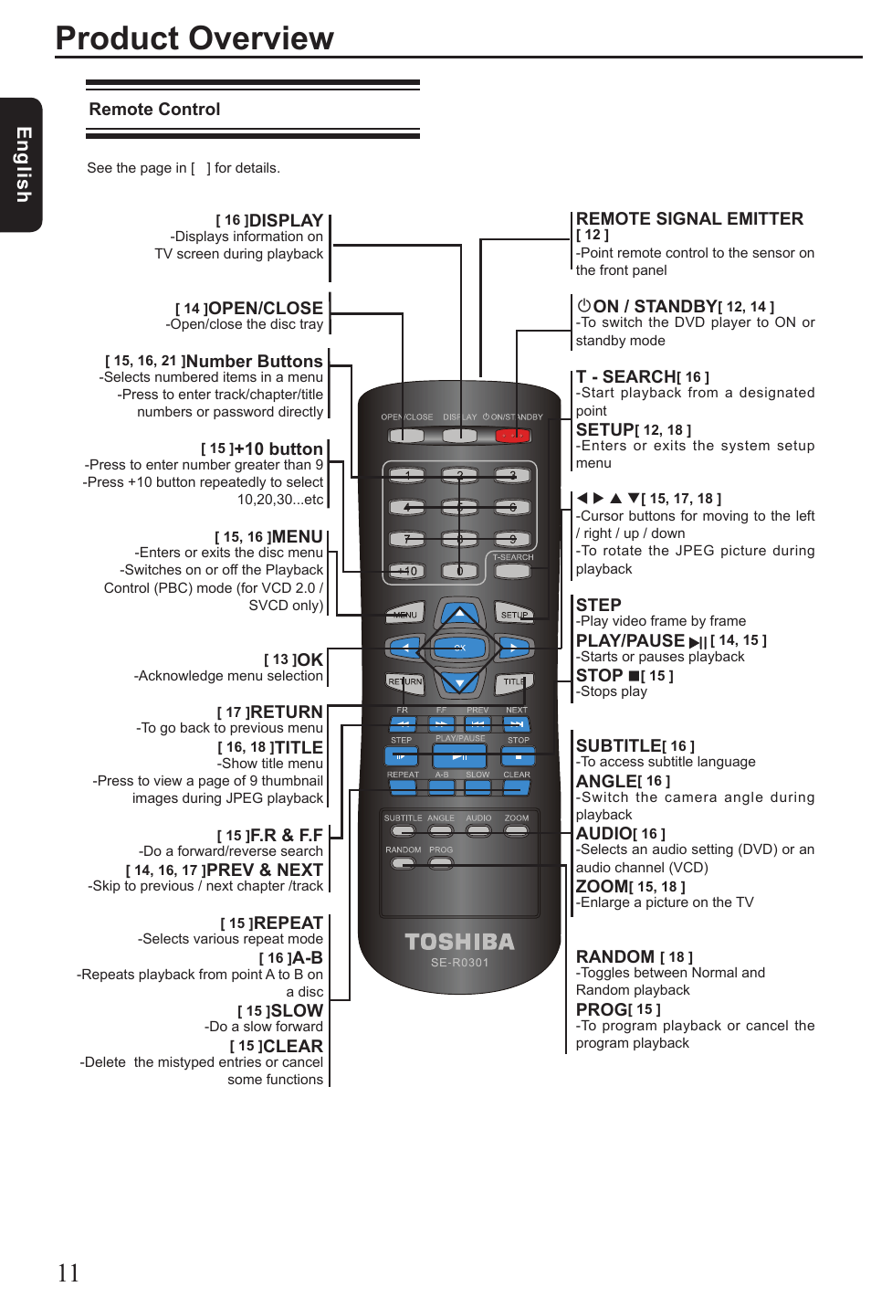 Product overview, Eng lis h | Toshiba SD190 User Manual | Page 12 / 27