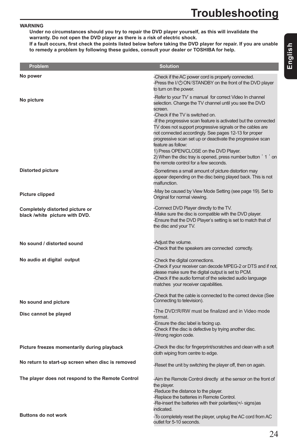 Troubleshooting, Eng lis h | Toshiba SD190 User Manual | Page 25 / 27