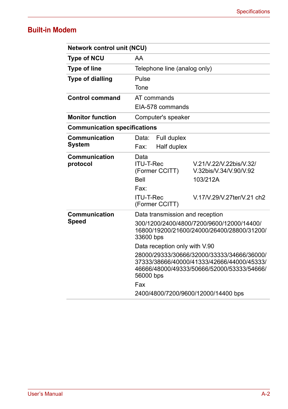 Built-in modem | Toshiba Satellite L30 (PSL30) User Manual | Page 119 / 150
