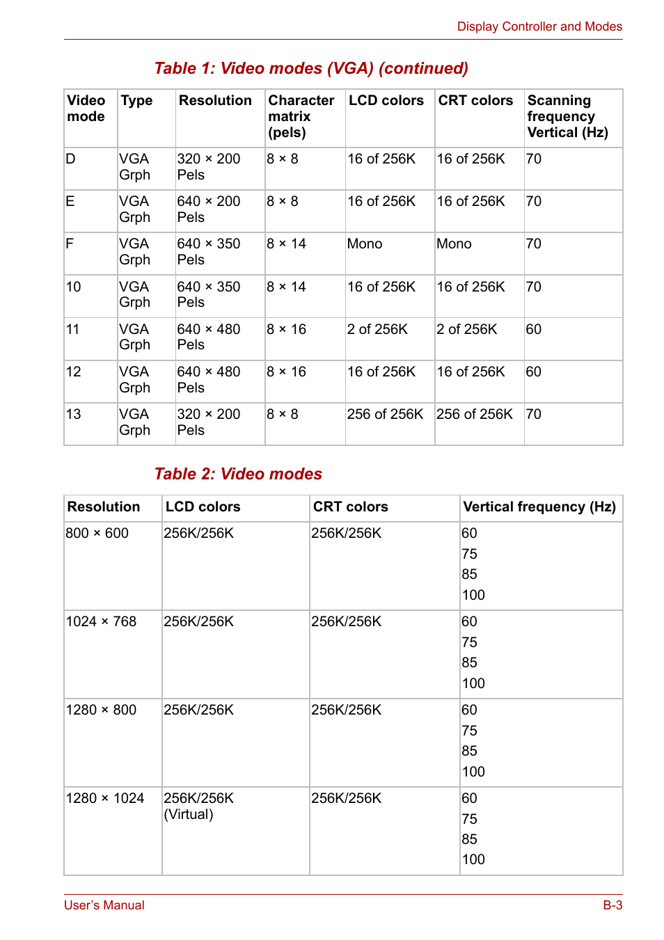 Toshiba Satellite L30 (PSL30) User Manual | Page 123 / 150