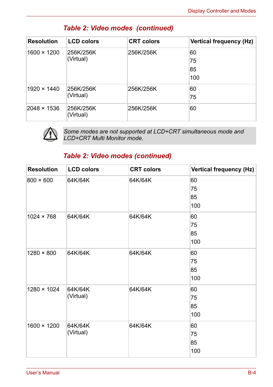 Toshiba Satellite L30 (PSL30) User Manual | Page 124 / 150