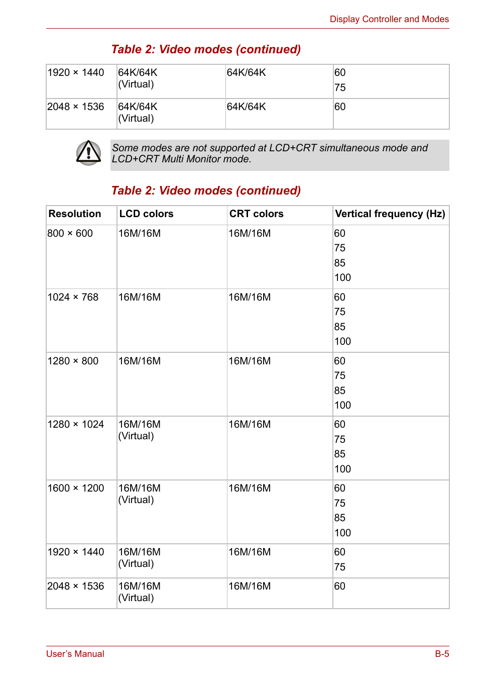 Toshiba Satellite L30 (PSL30) User Manual | Page 125 / 150