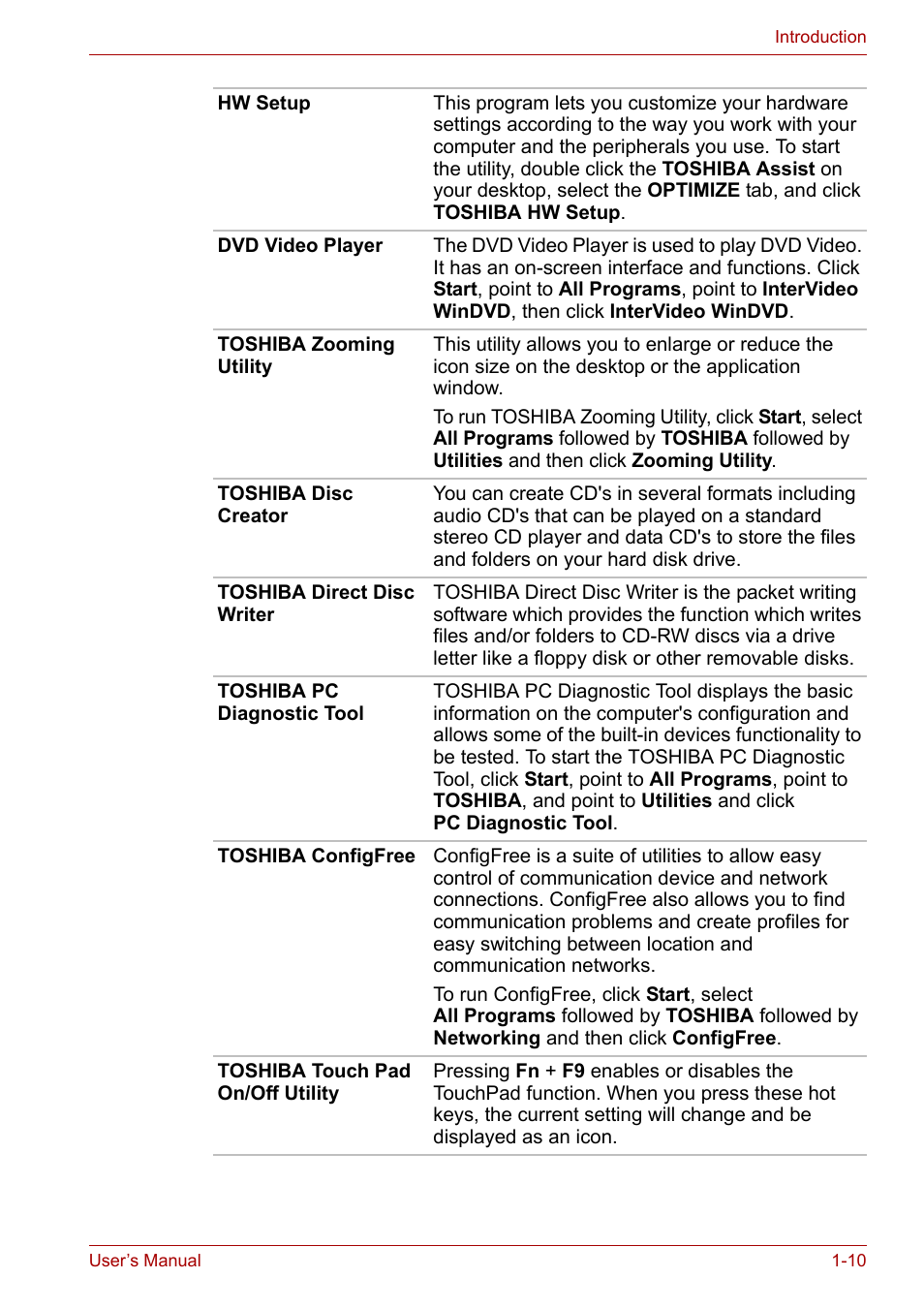 Toshiba Satellite L30 (PSL30) User Manual | Page 32 / 150