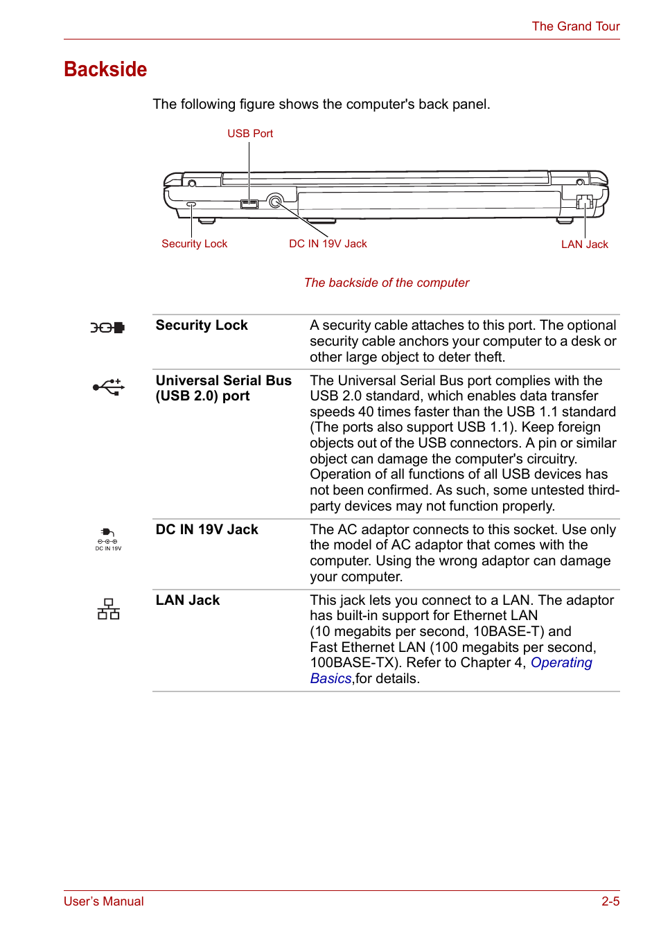 Backside, Backside -5 | Toshiba Satellite L30 (PSL30) User Manual | Page 38 / 150