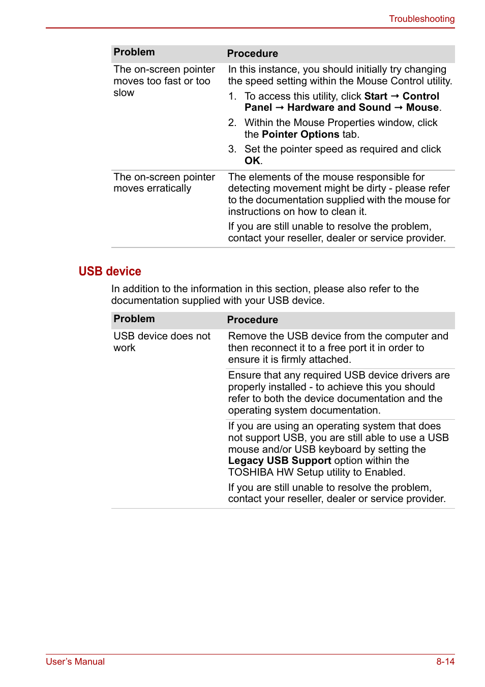 Usb device | Toshiba Satellite L750D User Manual | Page 145 / 179