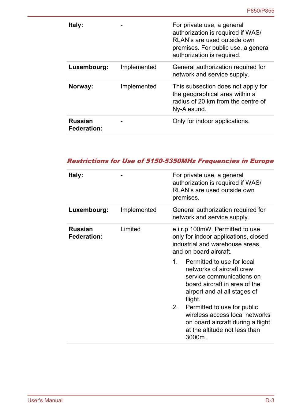 Toshiba Satellite P855 User Manual | Page 166 / 177