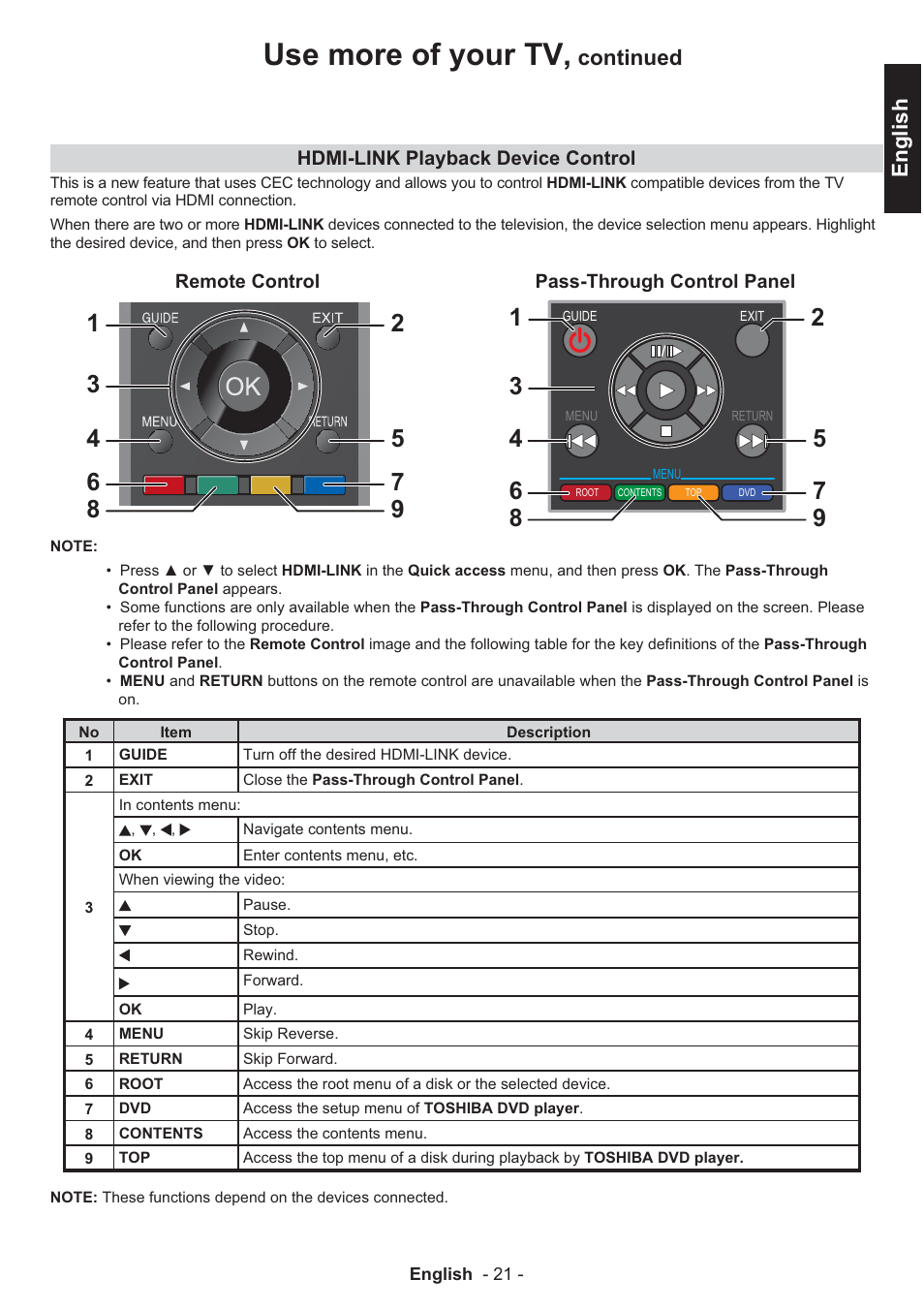 Use more of your tv, English, Continued | Toshiba EL933 User Manual | Page 22 / 41