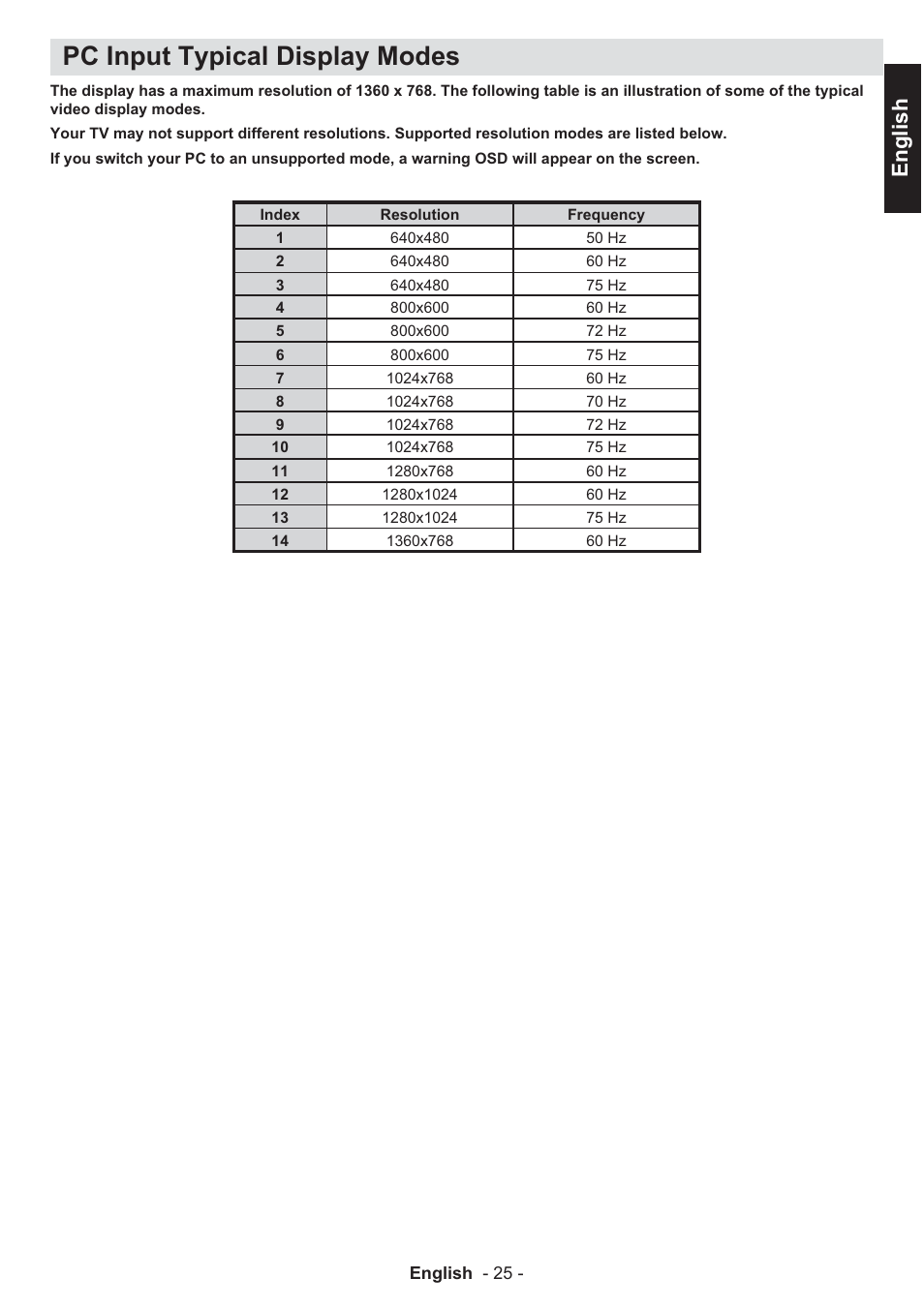 Pc input typical display modes, English | Toshiba EL933 User Manual | Page 26 / 41