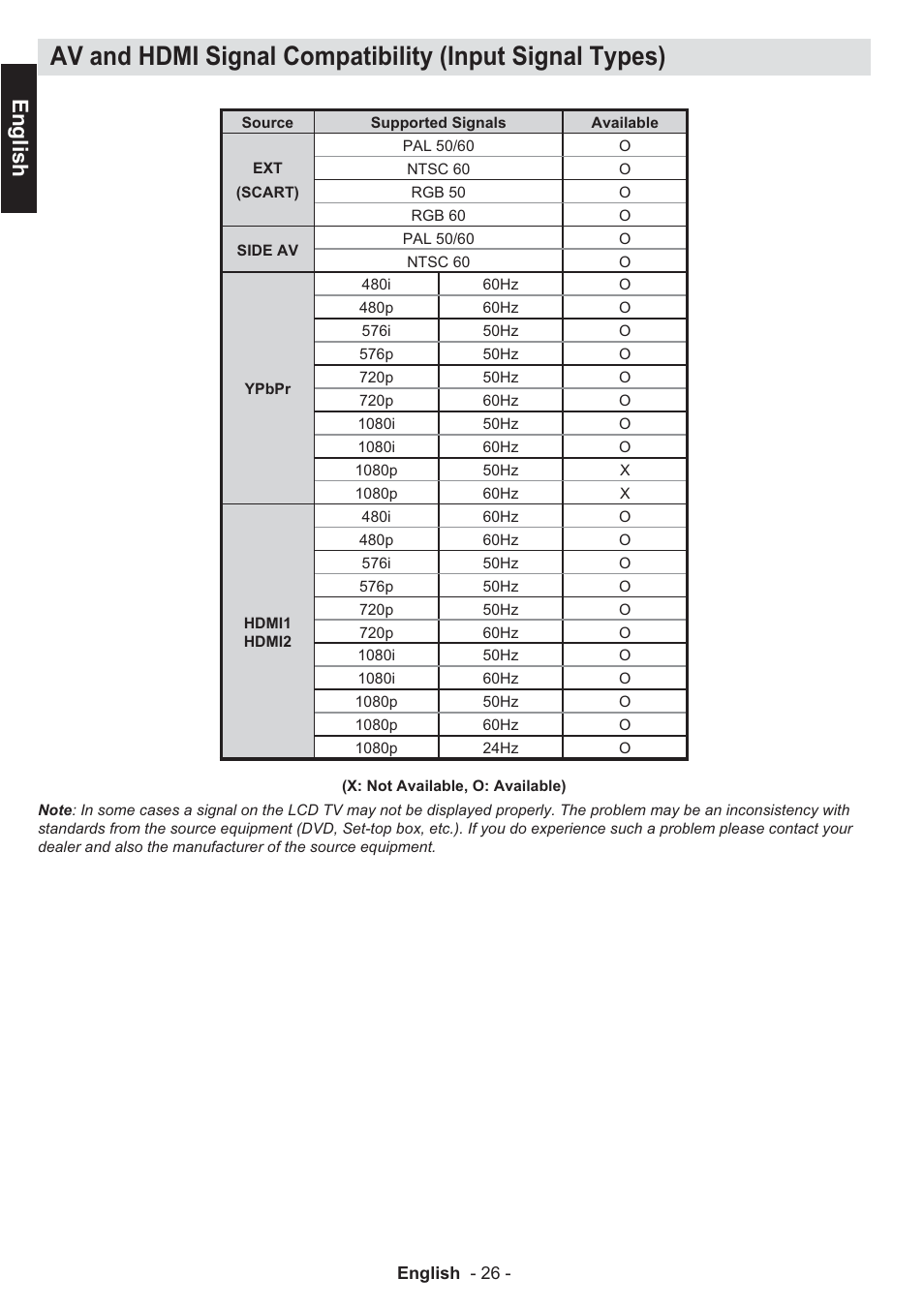 English | Toshiba EL933 User Manual | Page 27 / 41