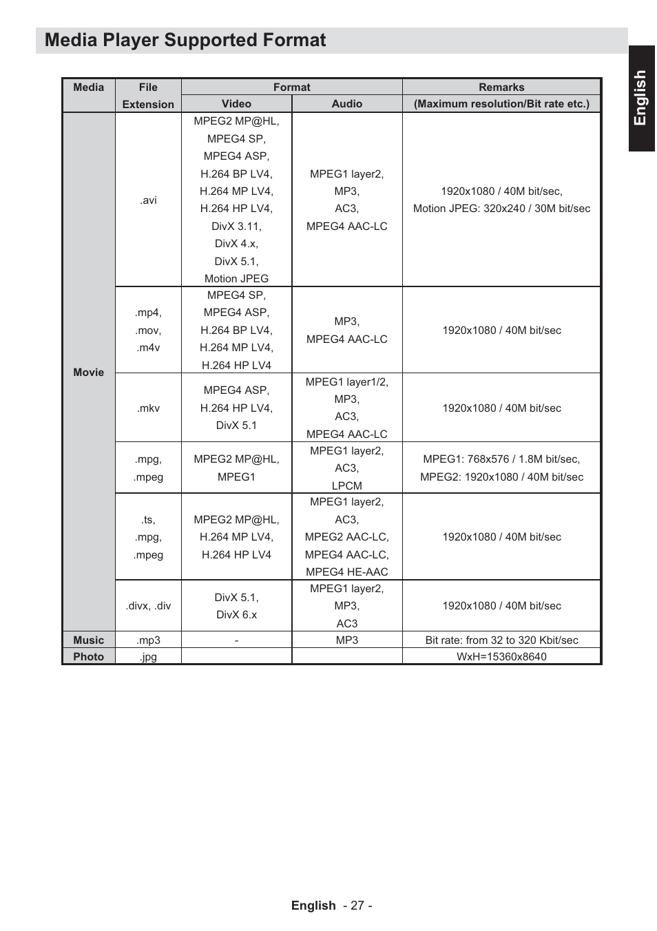 Media player supported format, English | Toshiba EL933 User Manual | Page 28 / 41