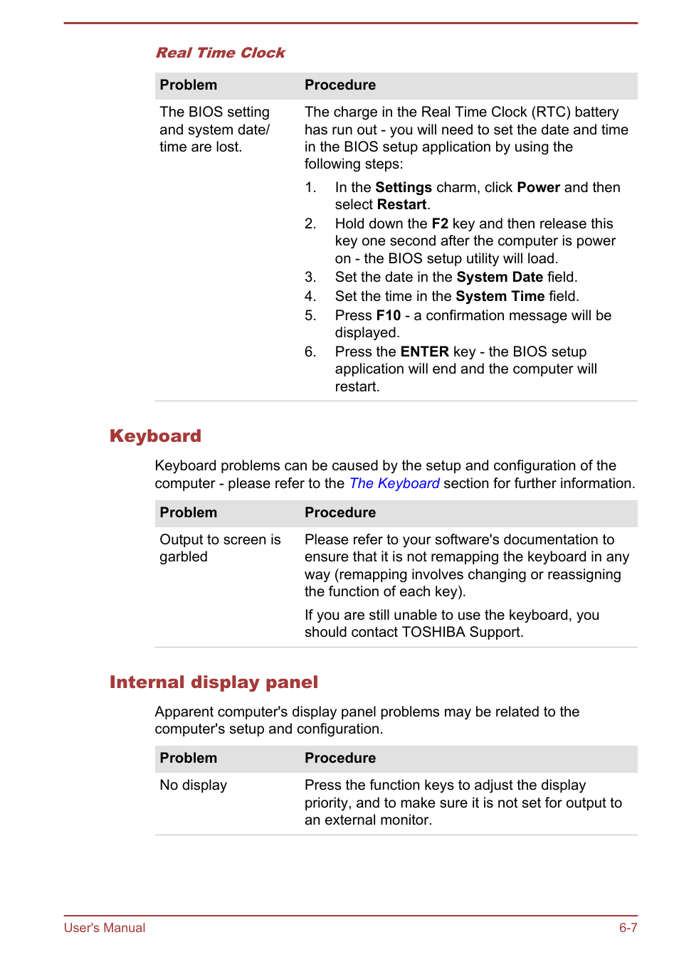 Keyboard, Internal display panel | Toshiba Satellite C50DT-A User Manual | Page 112 / 141