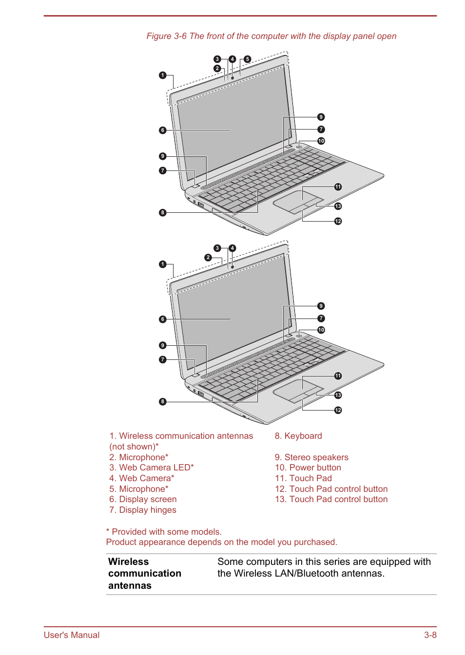 User's manual 3-8 | Toshiba Satellite C50DT-A User Manual | Page 38 / 141