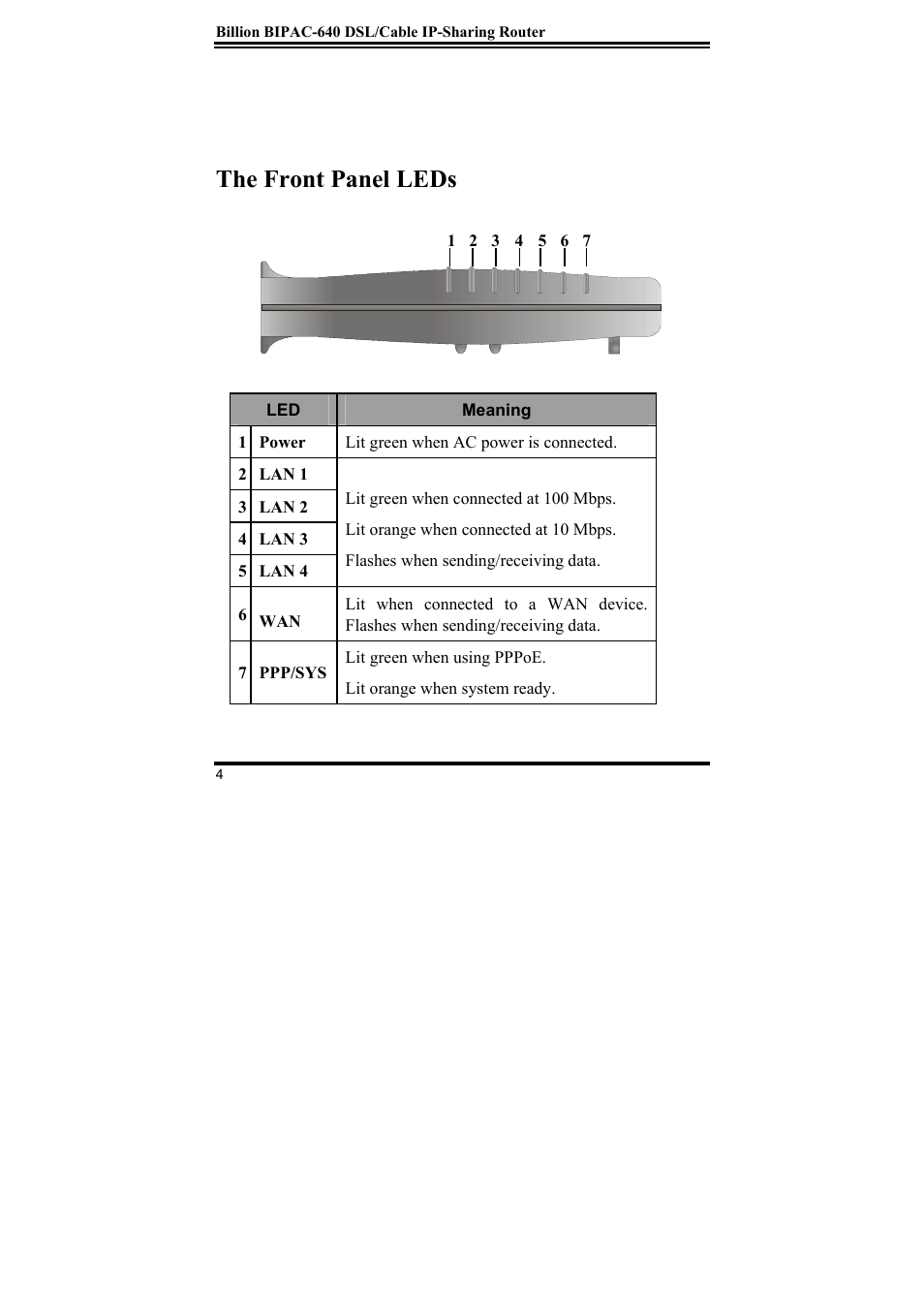 The front panel leds | Addtron Technology TW-640 User Manual | Page 5 / 13