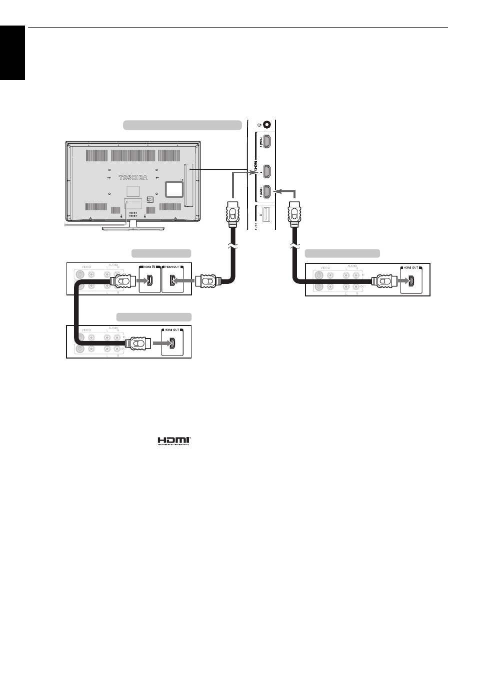 Connecting an hdmi cec control compatible device, Connecting an hdmi cec control compatible, Device | Toshiba L4363 User Manual | Page 10 / 94
