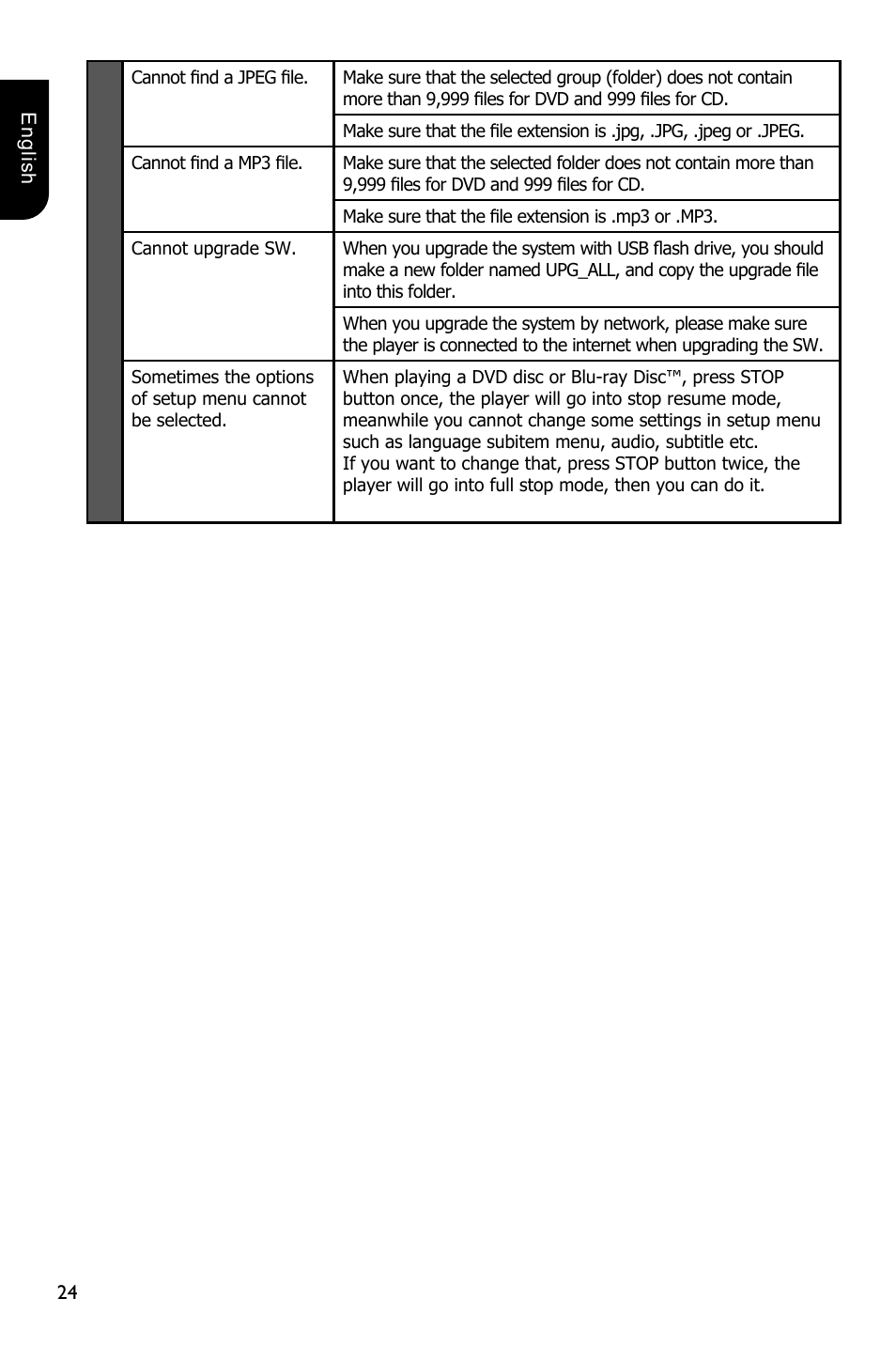 Toshiba BDX1300 User Manual | Page 24 / 36