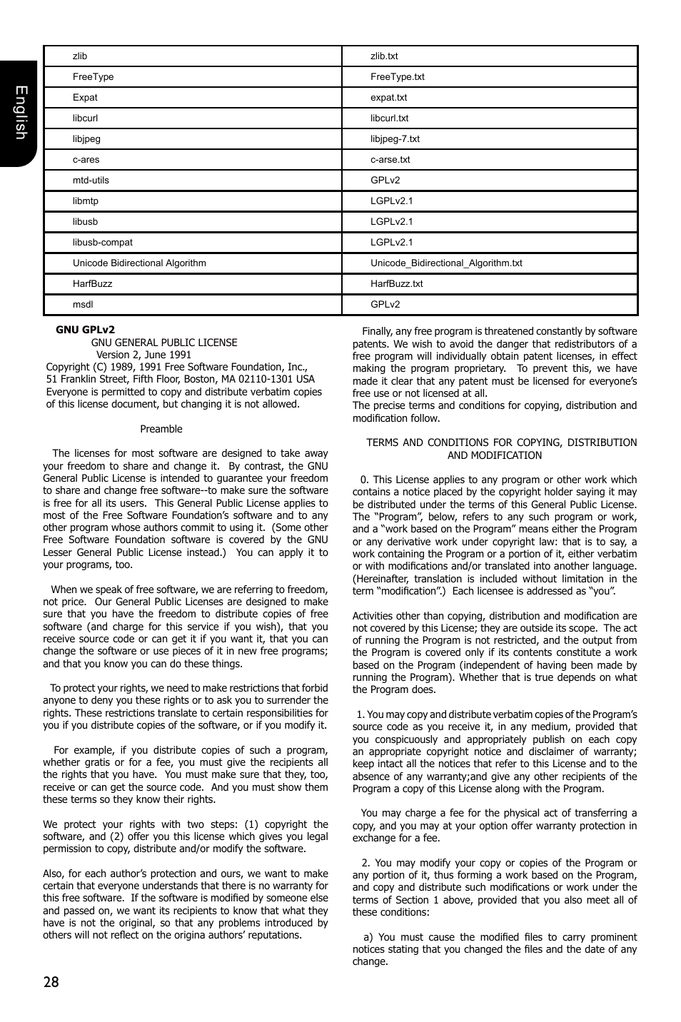 28 english | Toshiba BDX1300 User Manual | Page 28 / 36