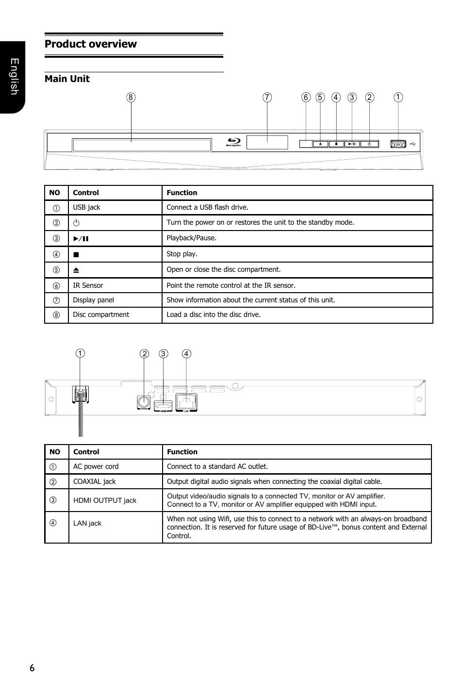 6english product overview, Main unit | Toshiba BDX1300 User Manual | Page 6 / 36