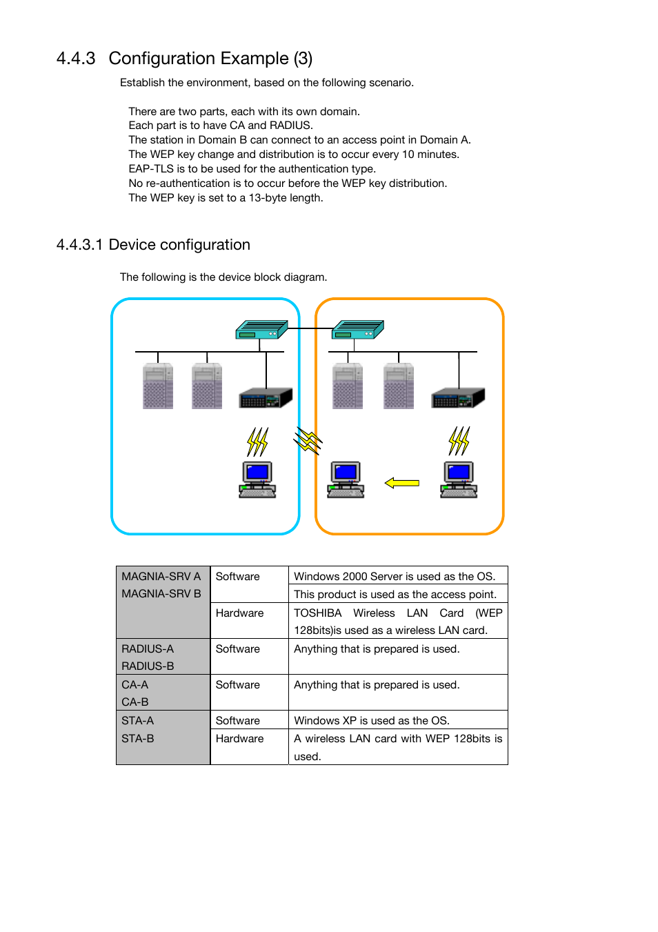 3 configuration example (3), 1 device configuration | Toshiba Magnia Z310 User Manual | Page 108 / 130