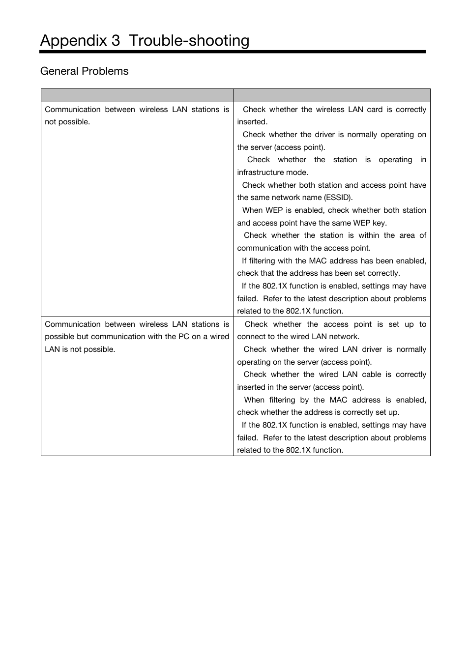 Appendix 3 trouble-shooting, General problems | Toshiba Magnia Z310 User Manual | Page 124 / 130