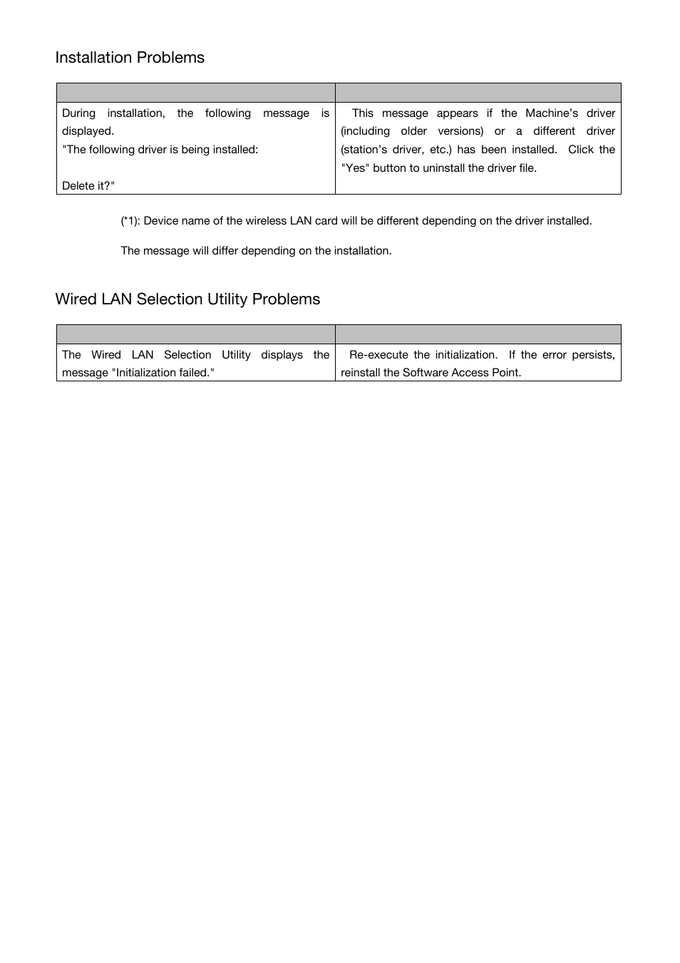 Installation problems, Wired lan selection utility problems | Toshiba Magnia Z310 User Manual | Page 125 / 130