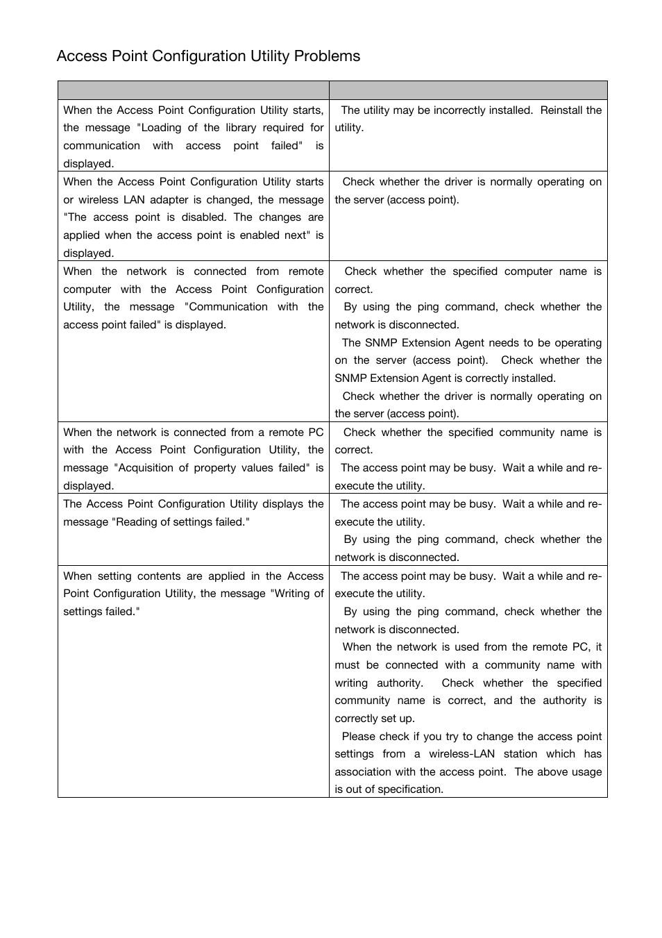 Access point configuration utility problems | Toshiba Magnia Z310 User Manual | Page 126 / 130