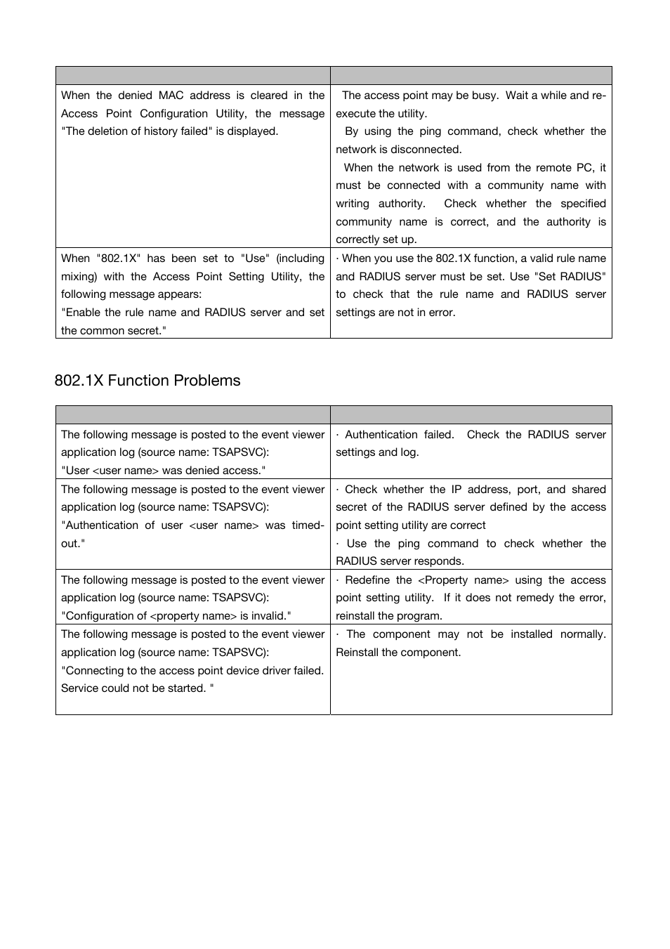 1x function problems | Toshiba Magnia Z310 User Manual | Page 127 / 130