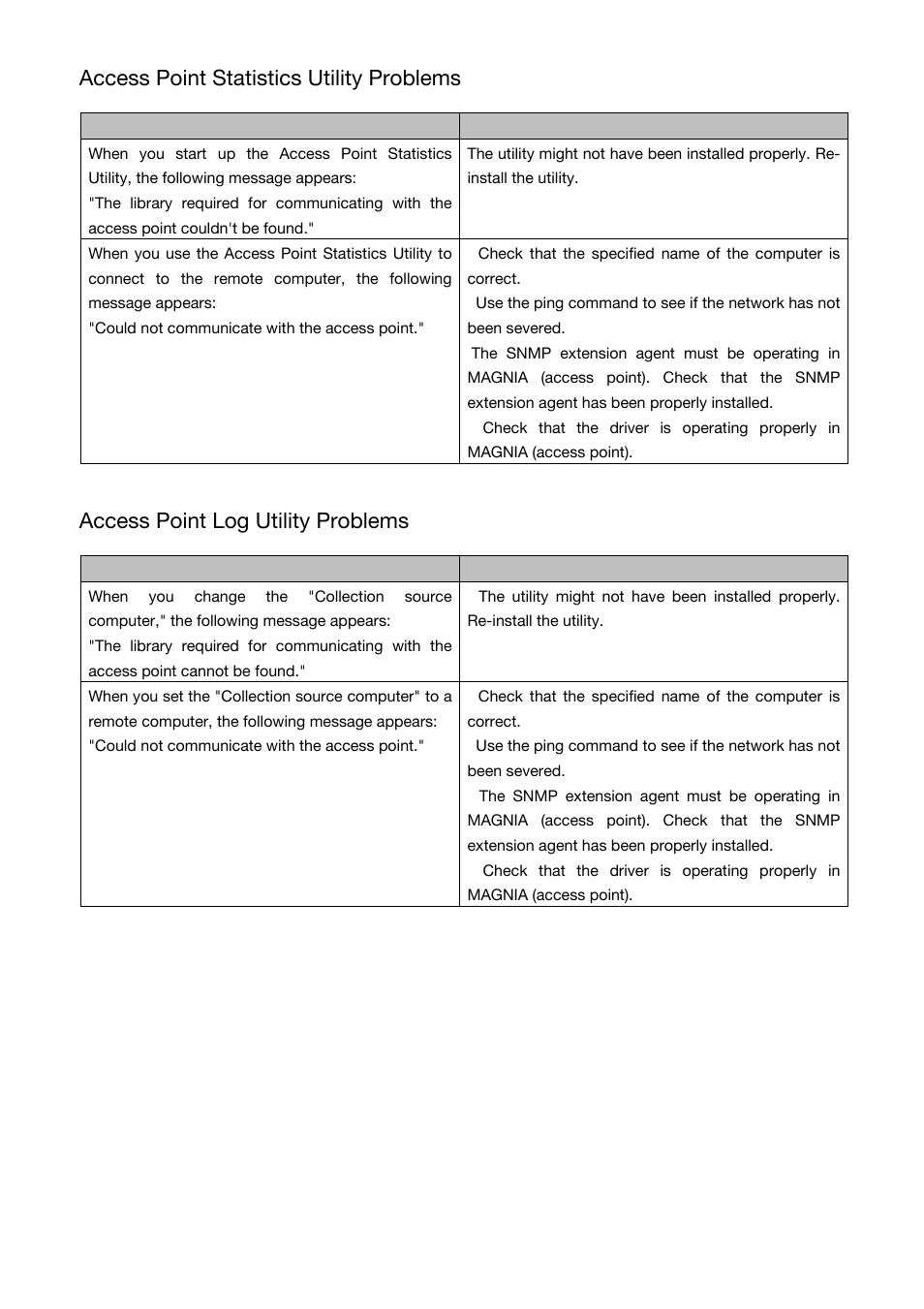 Access point statistics utility problems, Access point log utility problems | Toshiba Magnia Z310 User Manual | Page 128 / 130