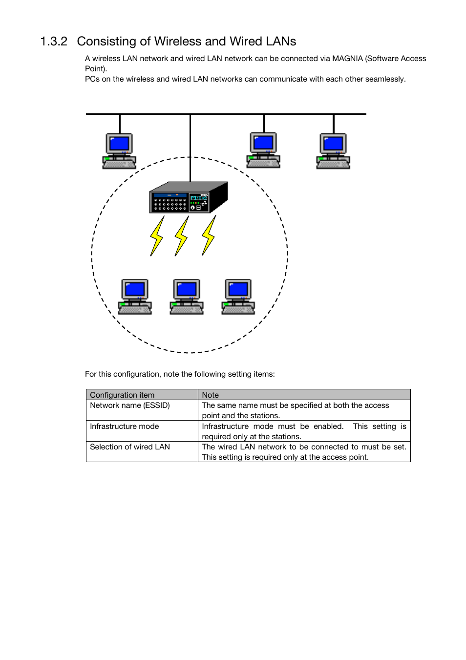 2 consisting of wireless and wired lans | Toshiba Magnia Z310 User Manual | Page 14 / 130