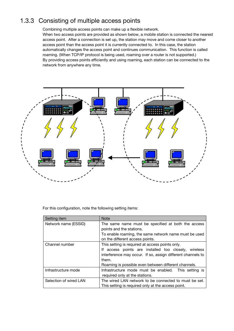 3 consisting of multiple access points | Toshiba Magnia Z310 User Manual | Page 15 / 130