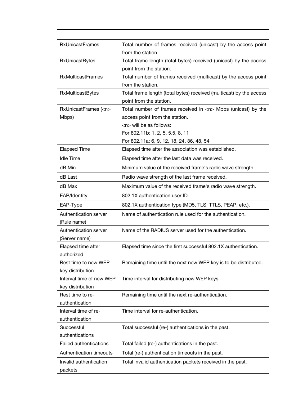 Toshiba Magnia Z310 User Manual | Page 69 / 130