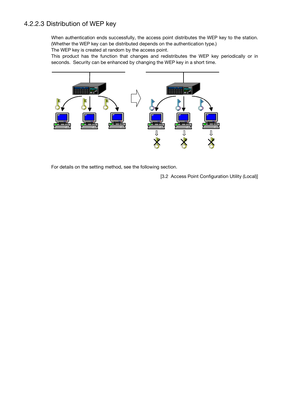 3 distribution of wep key | Toshiba Magnia Z310 User Manual | Page 84 / 130