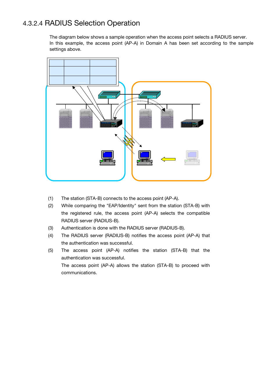 Radius selection operation | Toshiba Magnia Z310 User Manual | Page 91 / 130