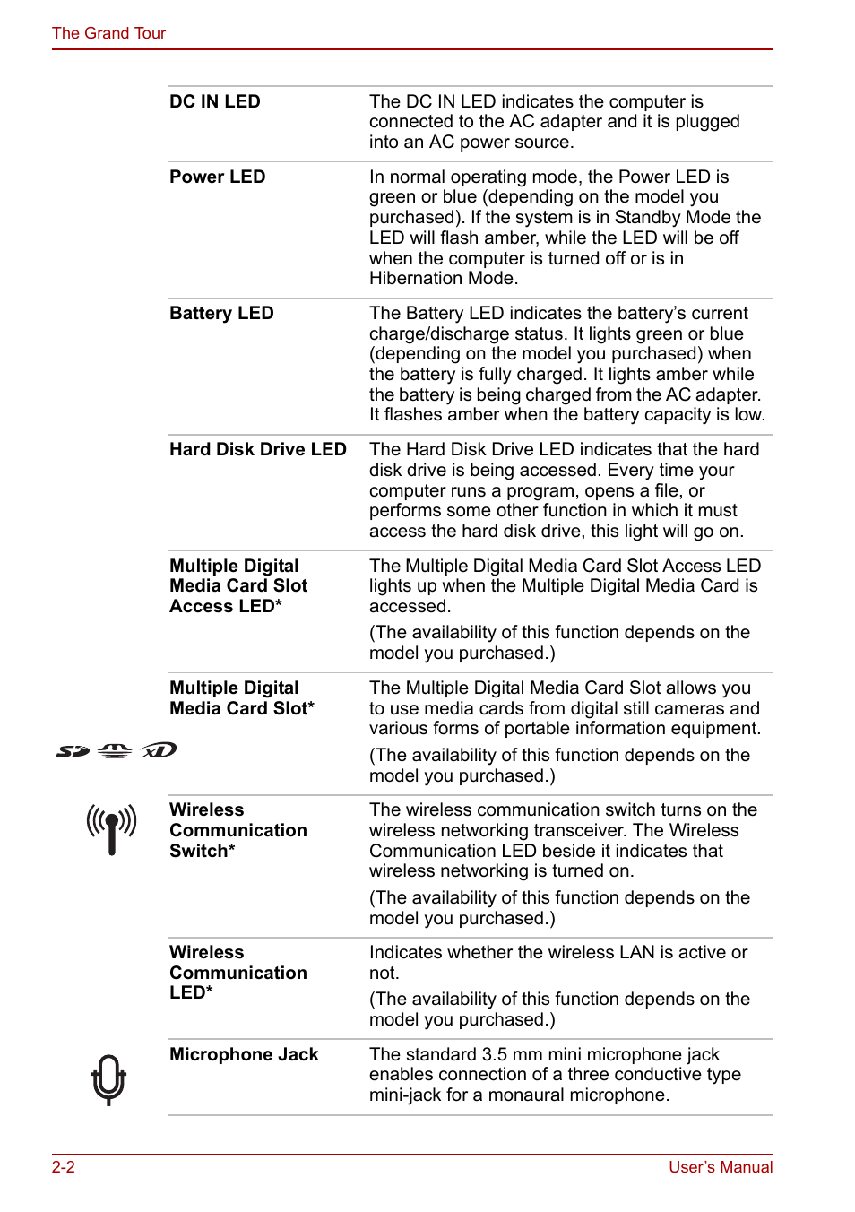 Toshiba Satellite M70 (PSM71) User Manual | Page 42 / 176