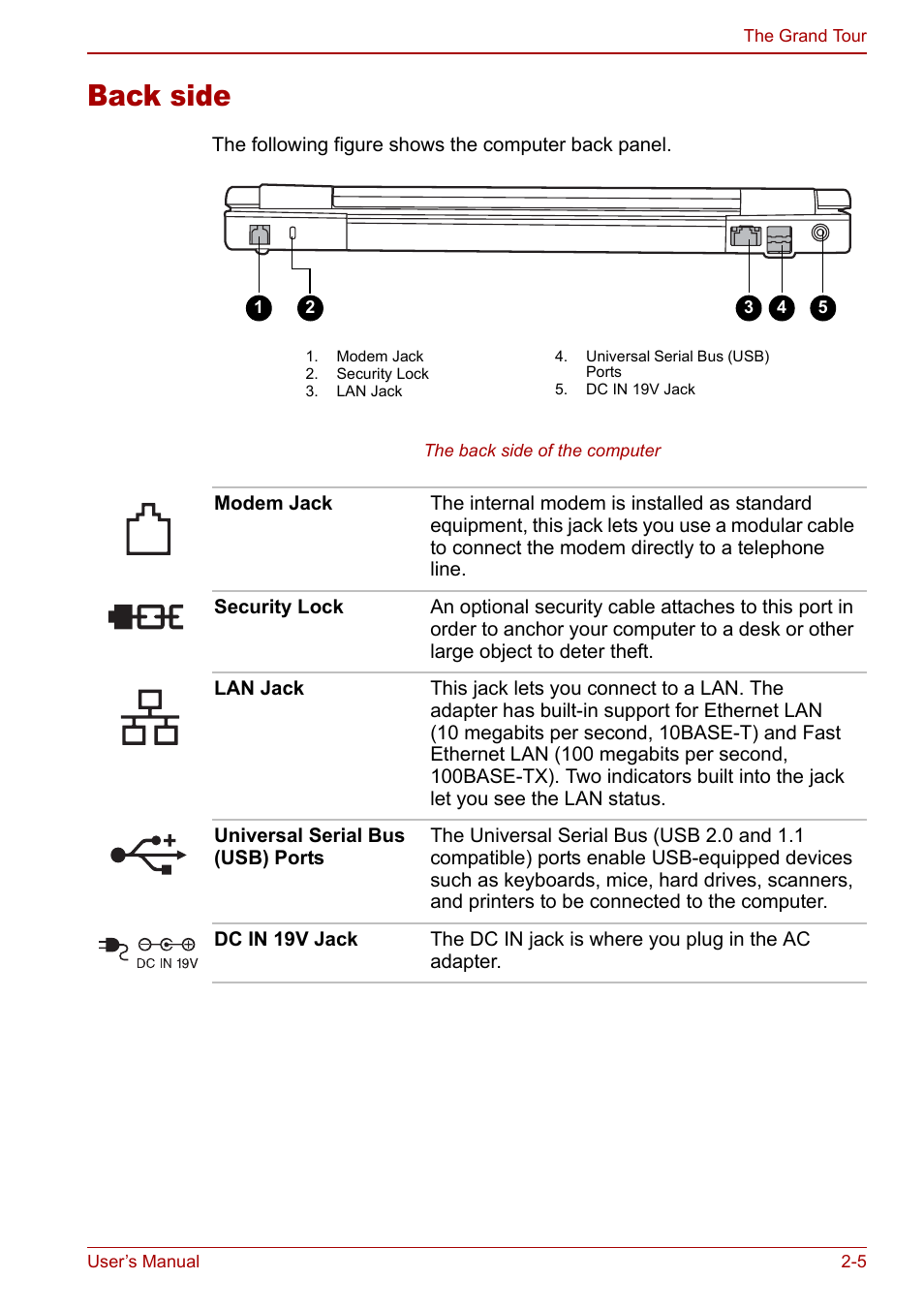 Back side, Back side -5 | Toshiba Satellite M70 (PSM71) User Manual | Page 45 / 176