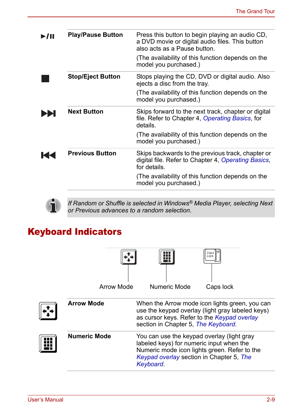 Keyboard indicators, Keyboard indicators -9 | Toshiba Satellite M70 (PSM71) User Manual | Page 49 / 176