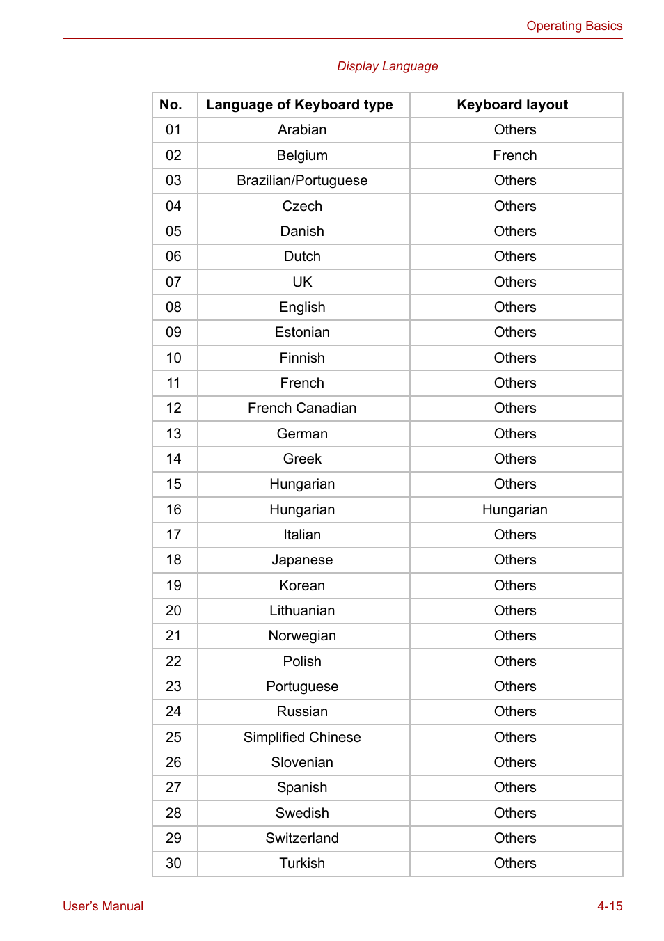 Toshiba Satellite M70 (PSM71) User Manual | Page 79 / 176