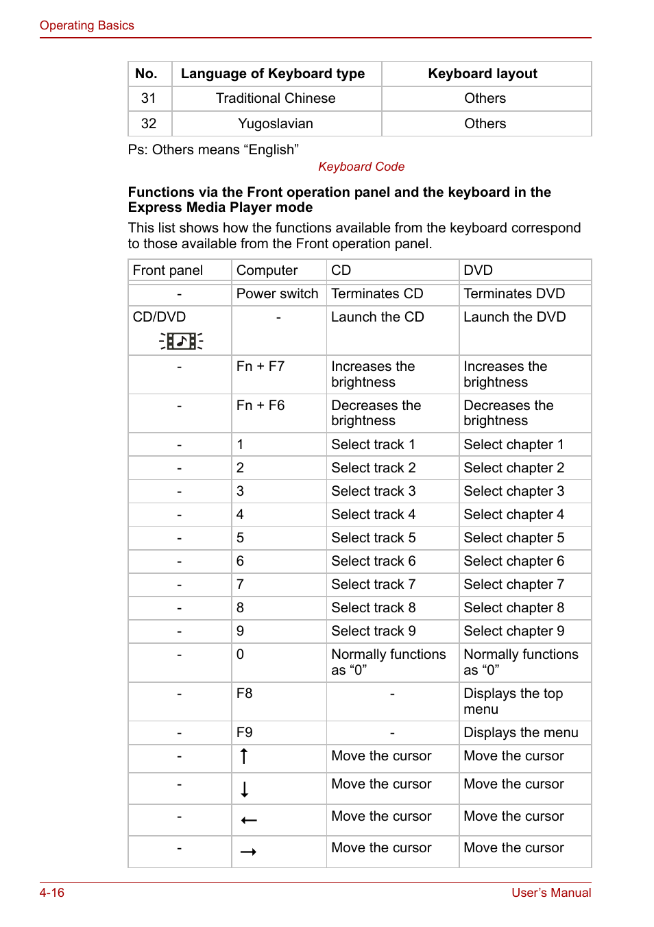 Toshiba Satellite M70 (PSM71) User Manual | Page 80 / 176